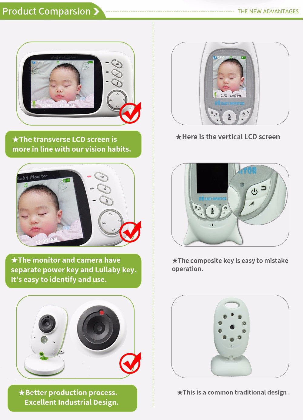 Bowie Baby 3.2 inch Wireless Baby Monitor